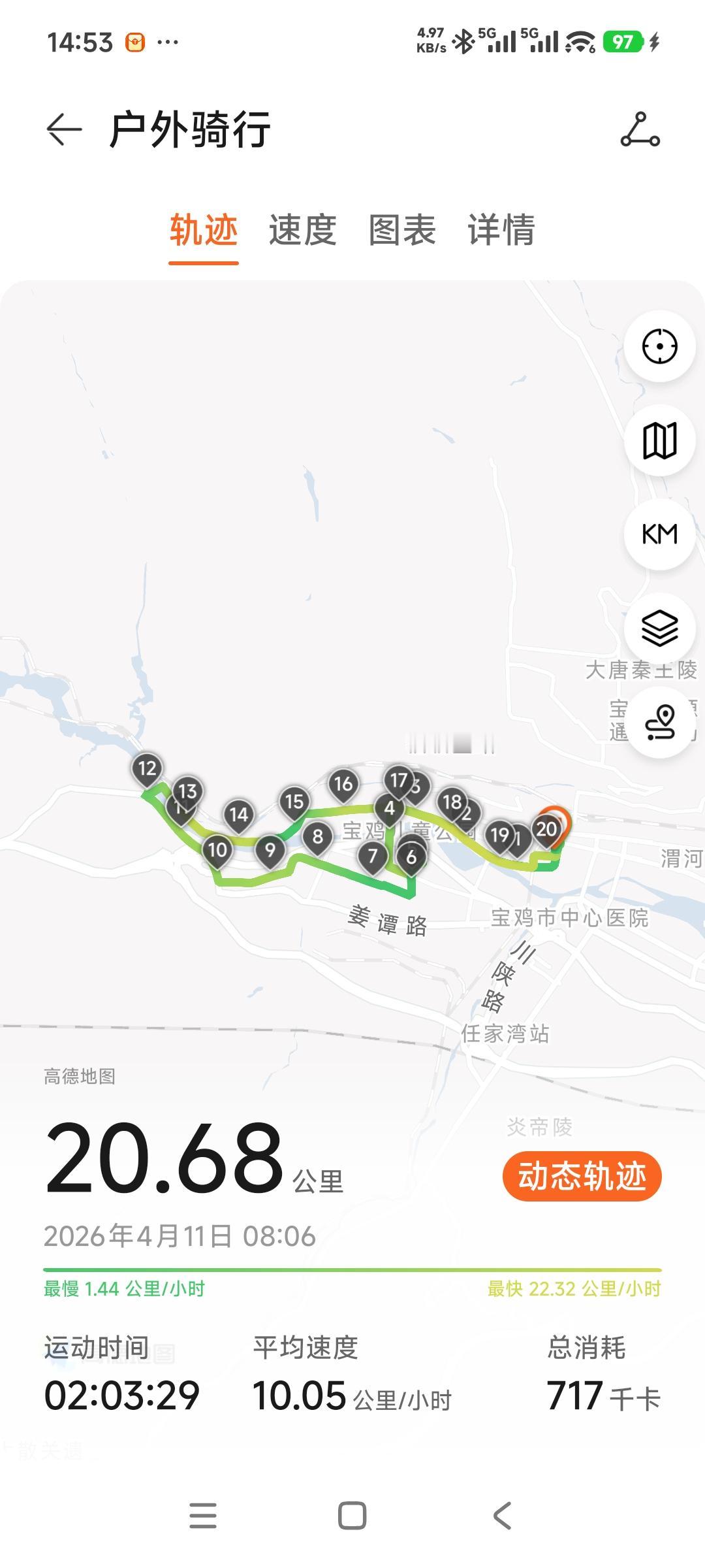 前几天和几个好姐妹去赏花，一个姐们的水杯忘在我包包里，被我带回了家，今早接着给姐