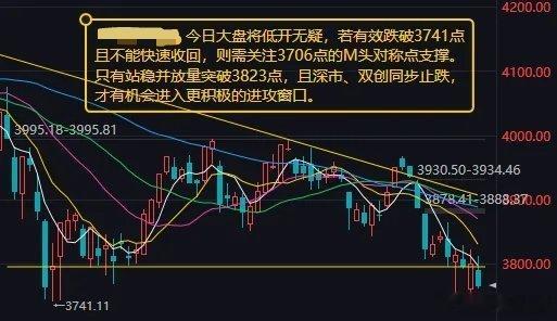 昨日A股市场整体震荡走低，三大指数集体收跌，创业板指领跌，市场呈现普跌格局，成交