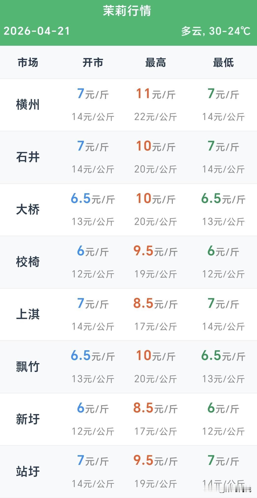 时间:2026年4月21日
地点:广西南宁横州市

       今天的太阳不是