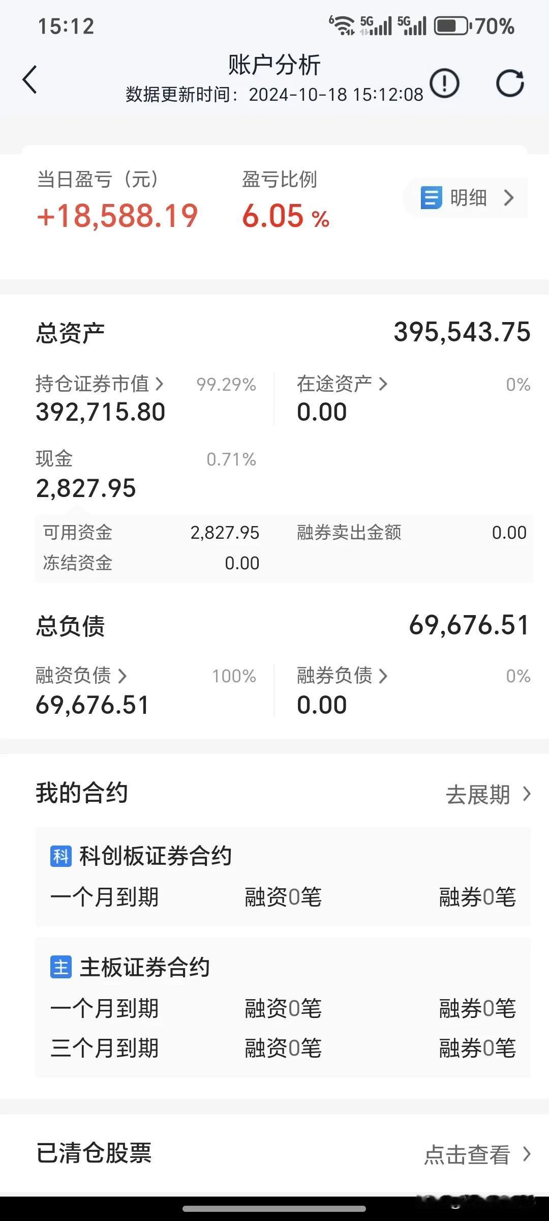 上周五一天的收益6%多，很高的收益了。