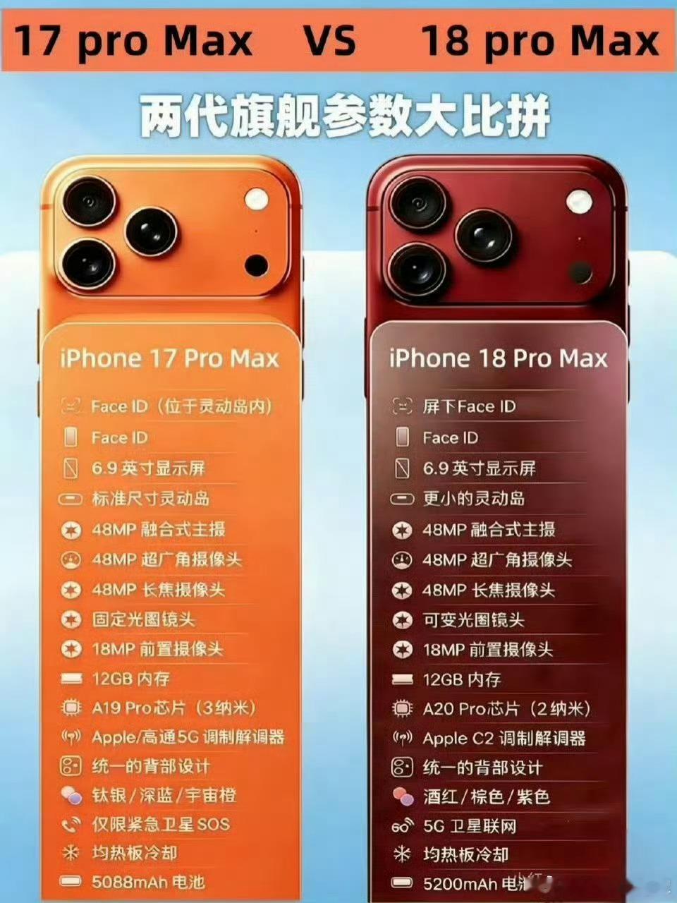 iPhone18Pro十二大升级今年5-6月买苹果的最划算的，后面整个手机市场都