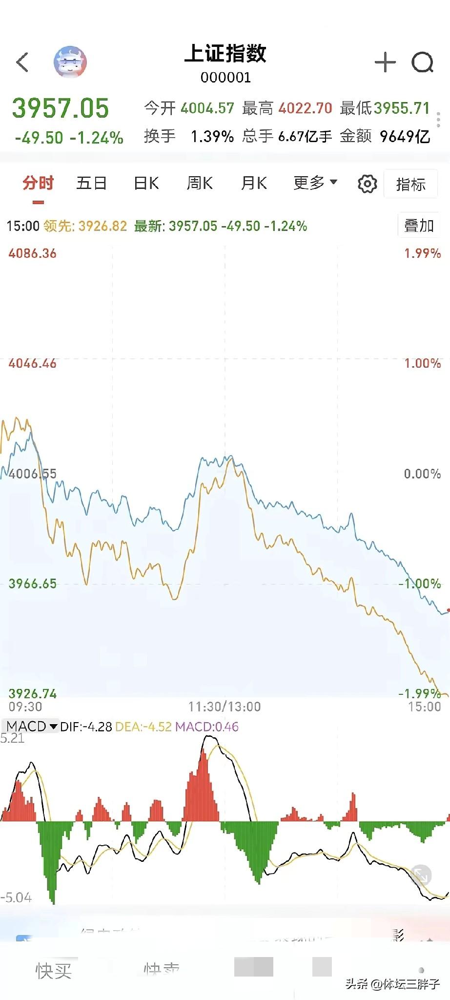 请放心，“会保护广大投资者利益的” ，一直放心着，但是，一天天跌的还是很忐忑。指