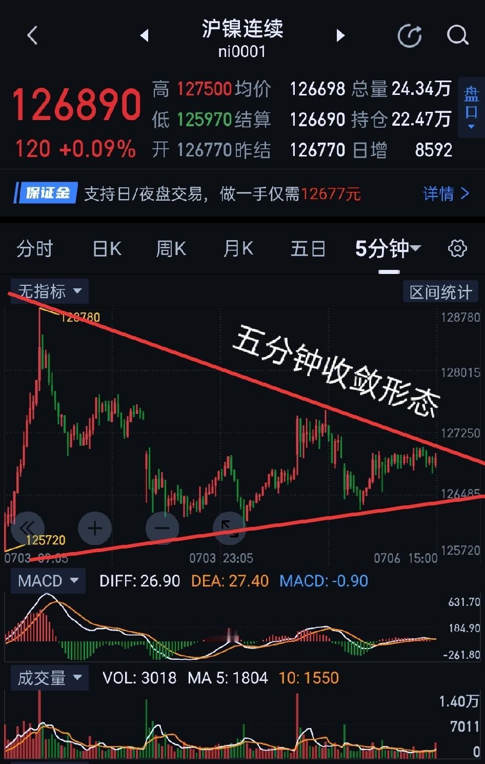沪镍，前途未卜，观望为主。                           