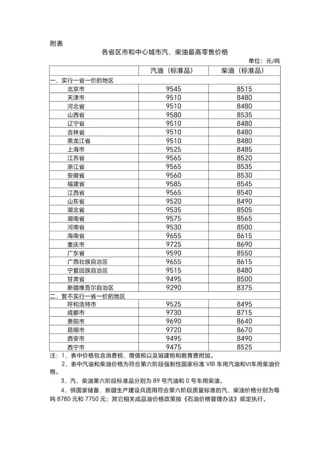 油价又准备下调了，自2024年9月5日24时起，国内汽、柴油价格（标准品）每吨均