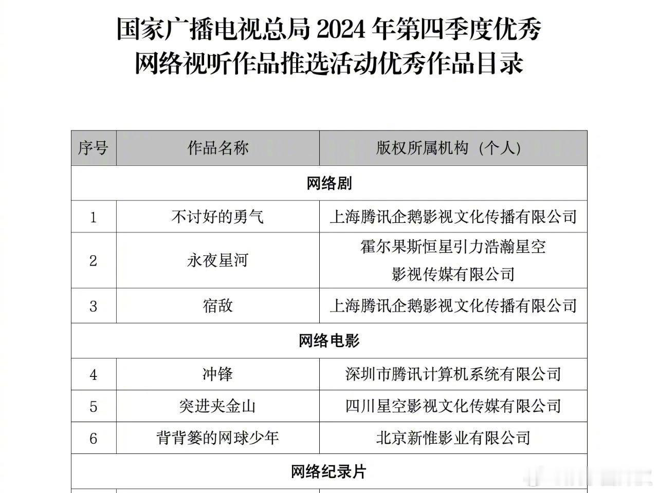 总局2024第四季度优秀网剧《永夜星河》 ​​​