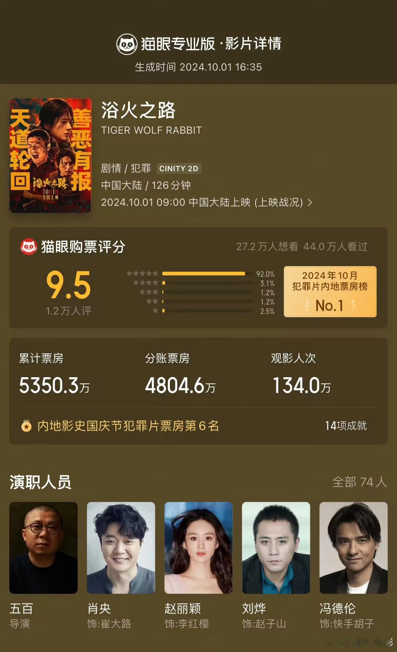 #电影浴火之路开分9.5#肖央和赵丽颖主演的电影《浴火之路》开分9.5分，太棒了