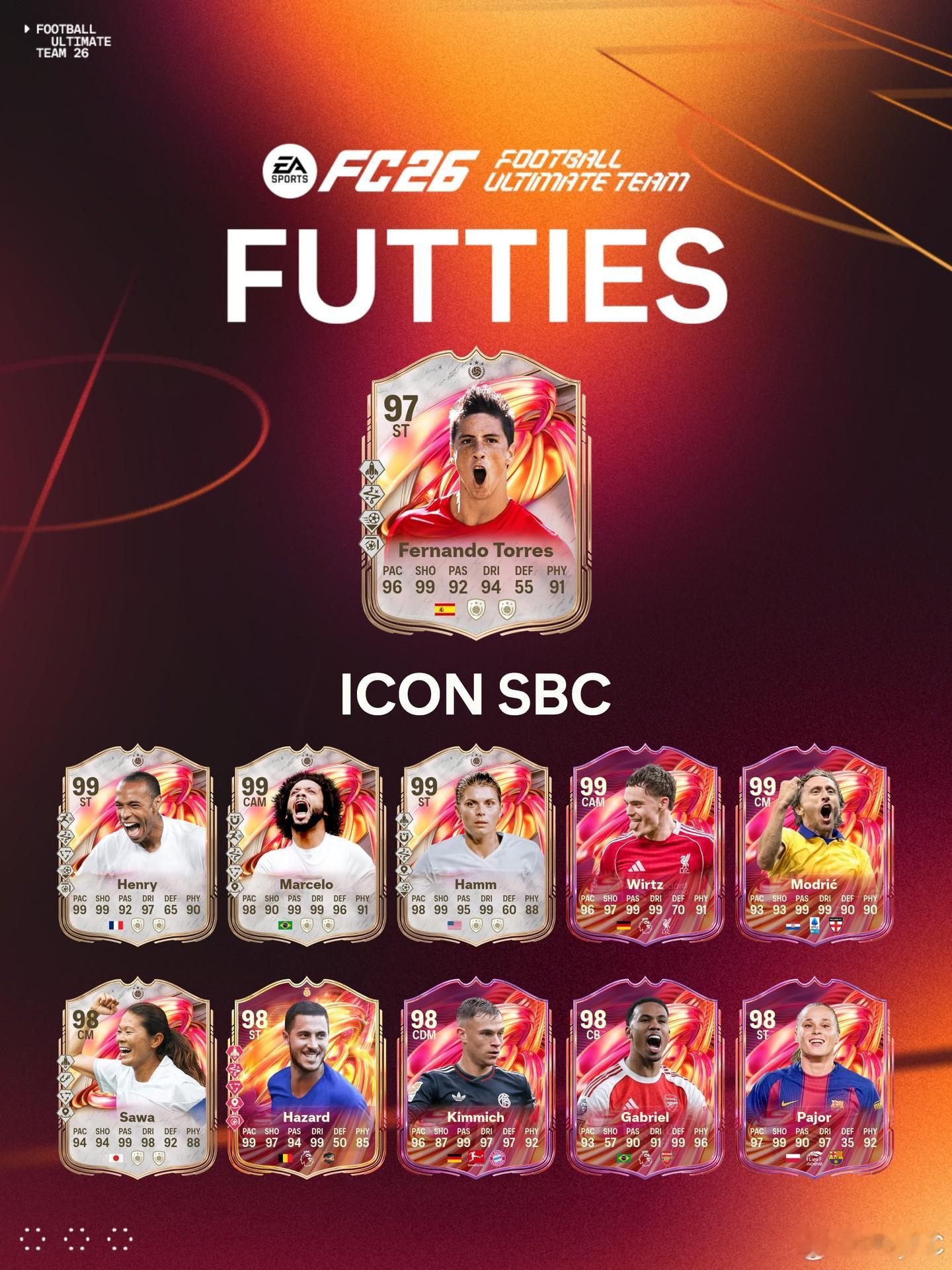 8月1日【新增 SBC】共 7 个1. Fernando Torres｜13 个