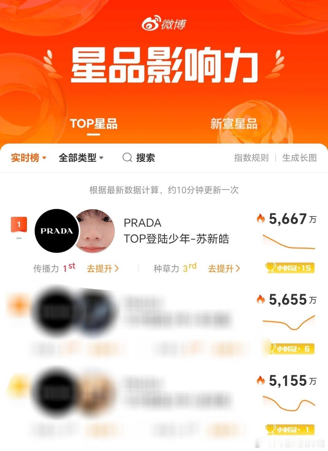 🆘所有人集中点进来，开始做种草值和后面的太接近了❗❗❗❗昨天怎么做今天就怎么做
