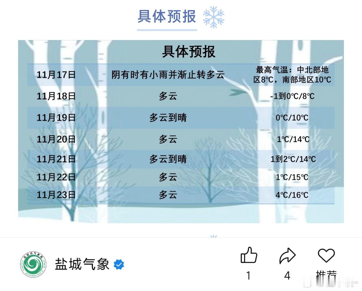 新SU7这次还是在冬天跑的，更牛逼了电车最佳运行温度平均为25~35℃，当天盐城