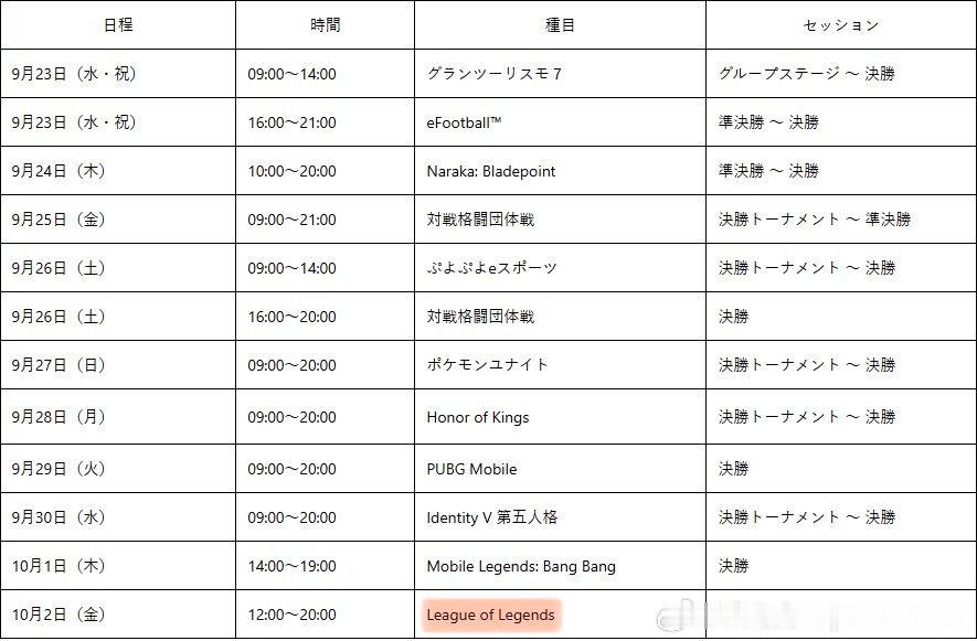 名古屋亚运会英雄联盟项目会在10.2日一天内完成10月2日 12:00—20:0