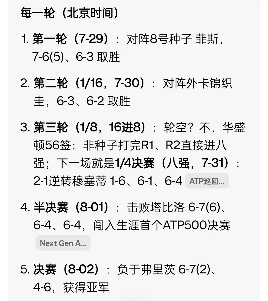 霍师傅止步蒙特利尔四强，打得绝对顽强，但体能已耗尽。从7月29日华盛顿站开始，已