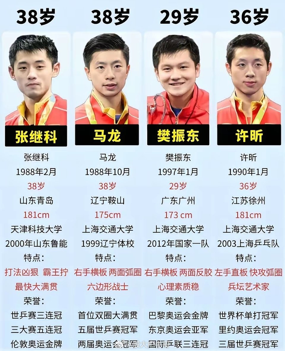 国乒夺冠记者提问樊振东能否回归国乒男队四大主力盘点｜个个都是狠角色张继科：最快大