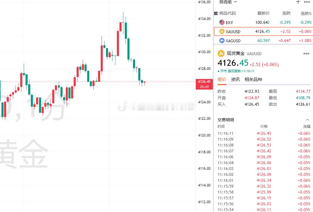 一波冲高差点祭了，回撤下来先出局！上方关注昨夜凌晨高点4136/38附近再接回空
