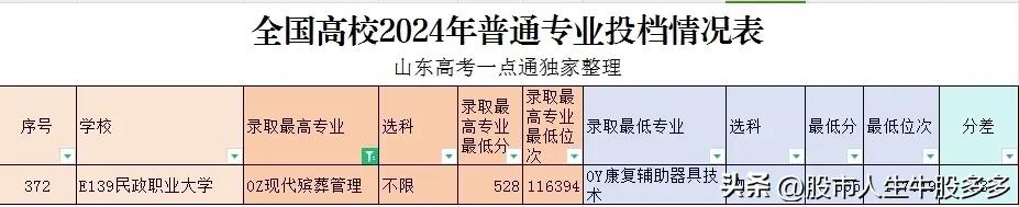 号外！全国首个殡葬职业本科专业诞生了，并且开始全国招生了！前不久，教育部发布了《