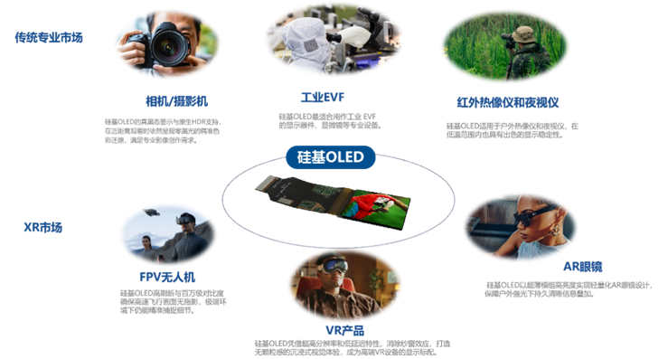 破局与博弈：视涯科技IPO背后，中国微显示产业的突围之路