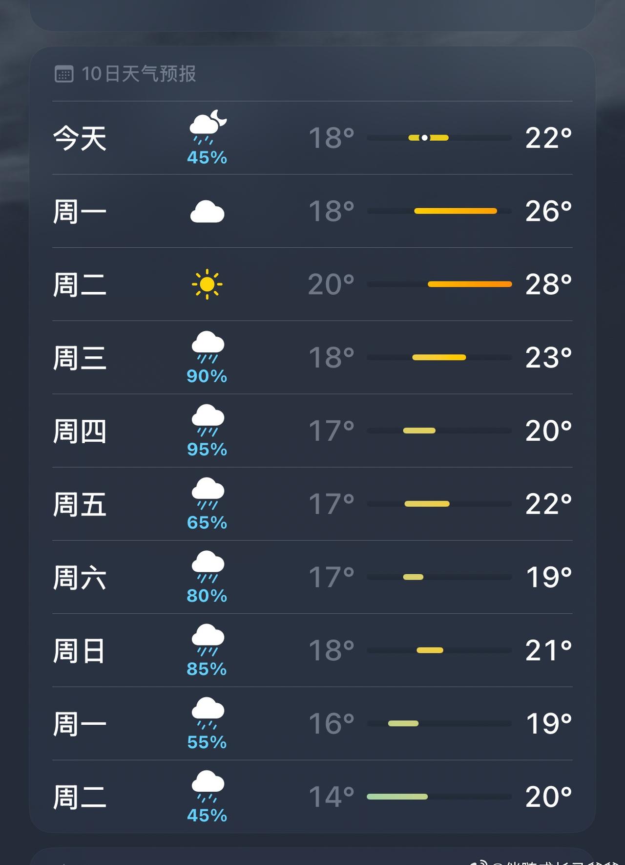 连续下了几天的秋雨将在明后天暂停，不知道是不是为了中小学运动会行方便。明天后天，