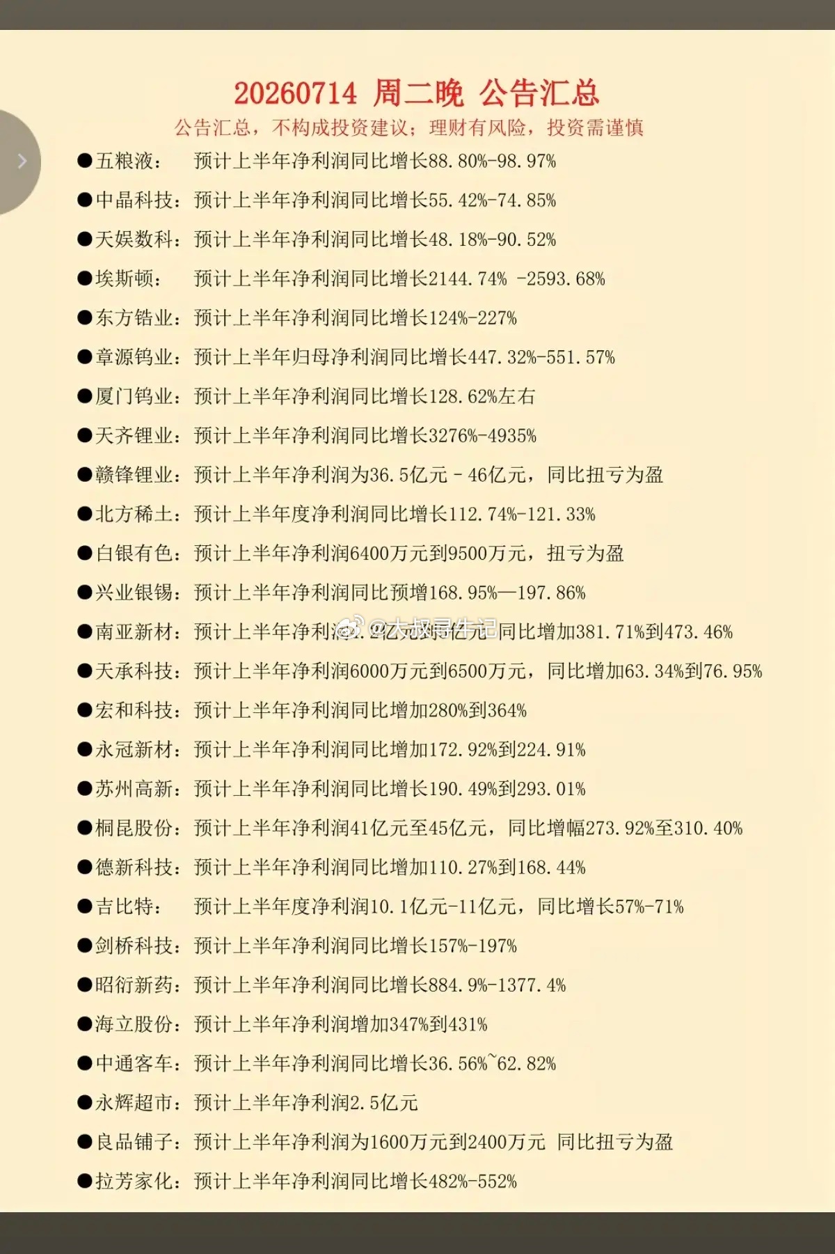 7.15周三  最新：半年报业绩预告汇总！106家公司披露半年报业绩，其中39家