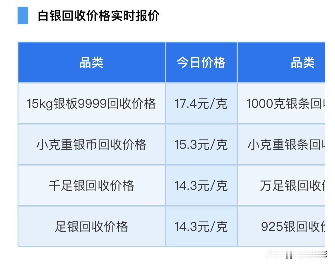 白银报价！各品种白银回收价格为多少钱一克？以及银价走势分析！

2026年5月2