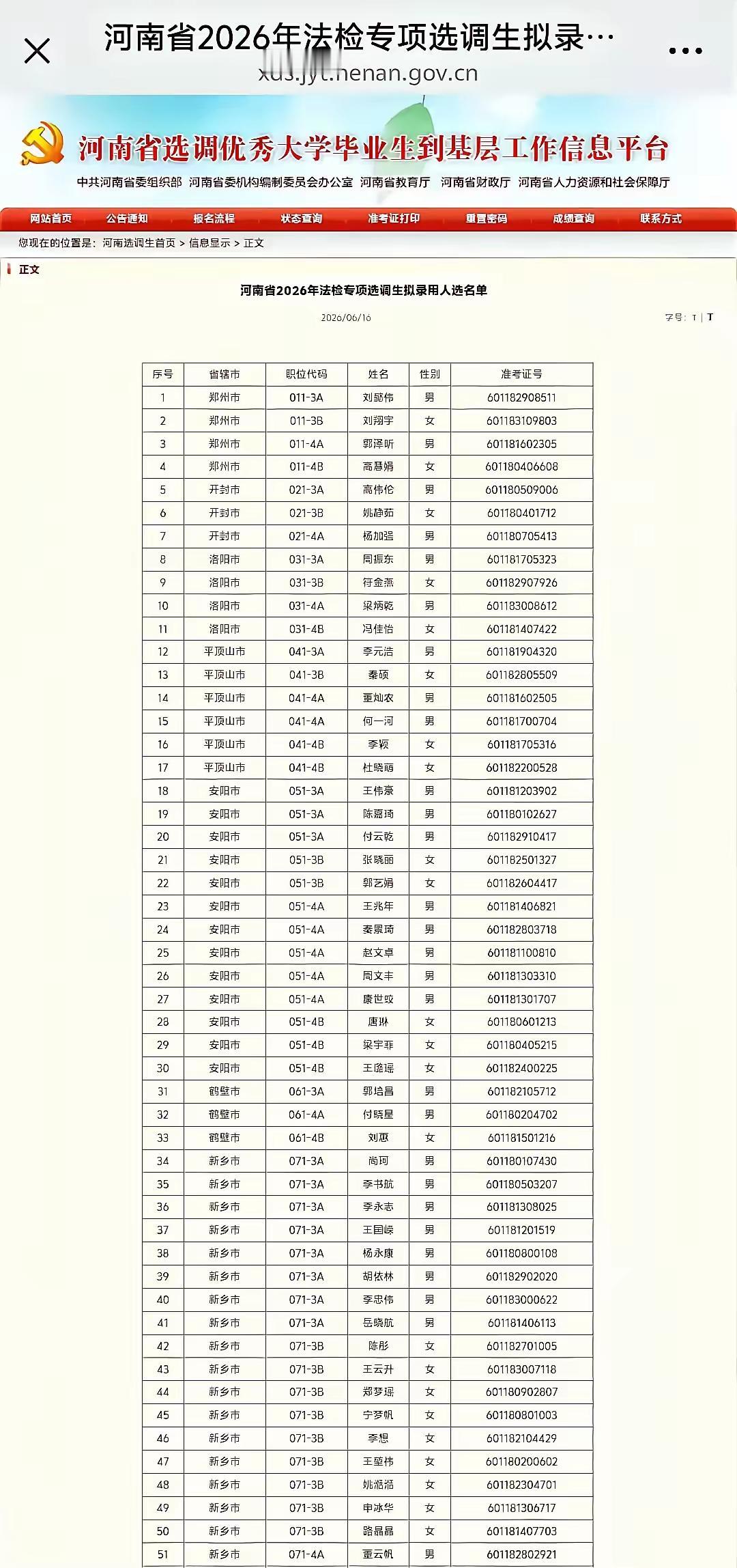 河南省2026年法检系统专项选调生拟录用人员名单公布了。分男女岗。3A，法院男生