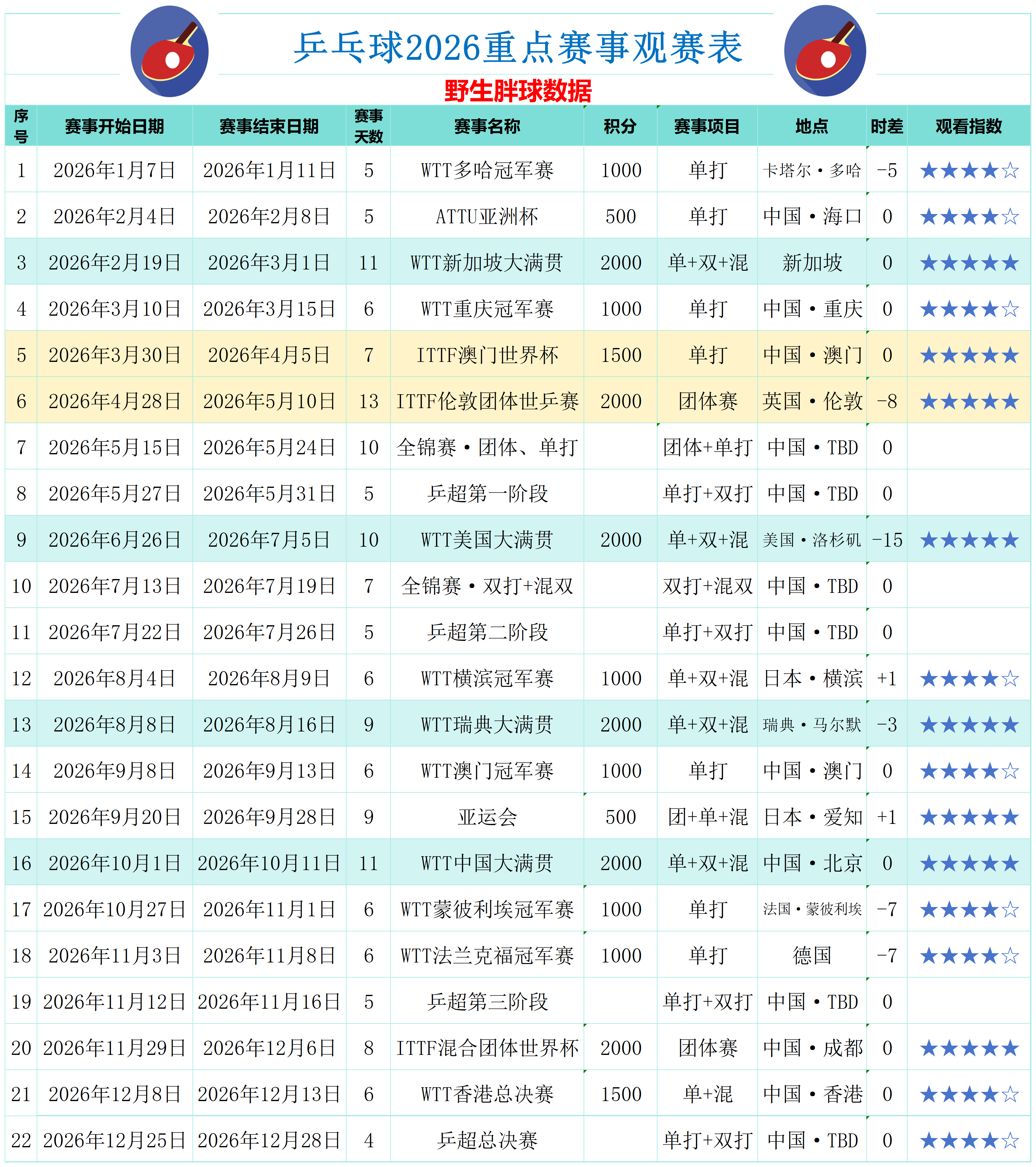 改了一下最新的赛历，月份的等我重庆回来再说这个我看看能不能印制出来 
