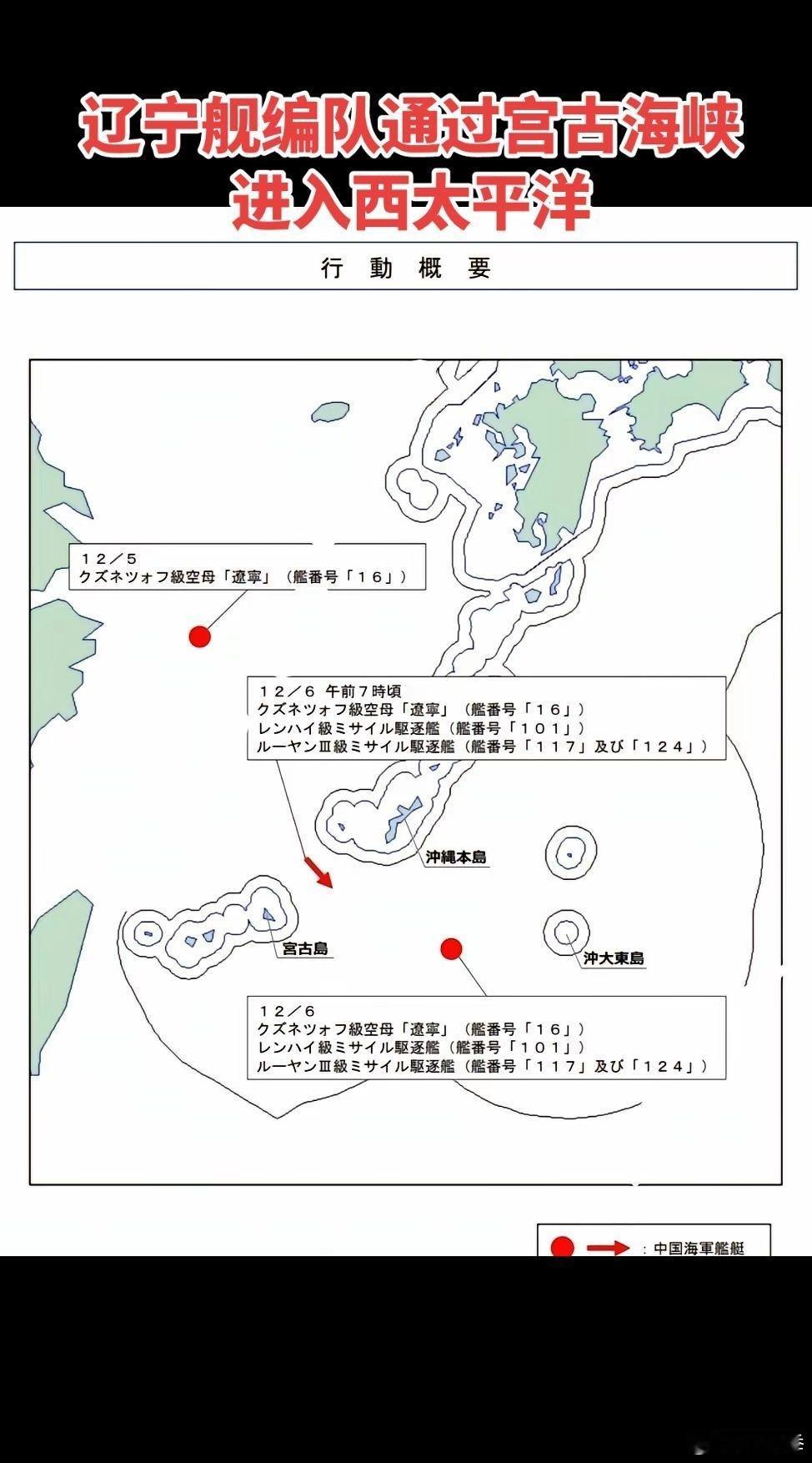 据日本统合幕僚监部通报，12月6日上午7点左右，解放军辽宁舰航母编队经宫古海峡前