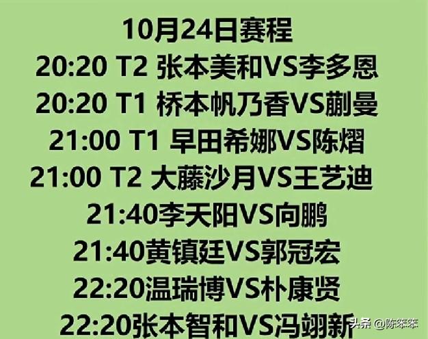 黄友政0:3不敌张本智和，覃予萱0:3被陈熠淘汰，国乒男、女队各三人晋级单打八强