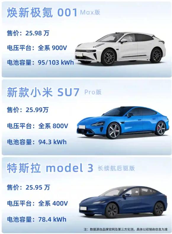 新手30万预算买车必看！看完秒懂怎么选
现在市面上的新能源车数不胜数，💰预算3