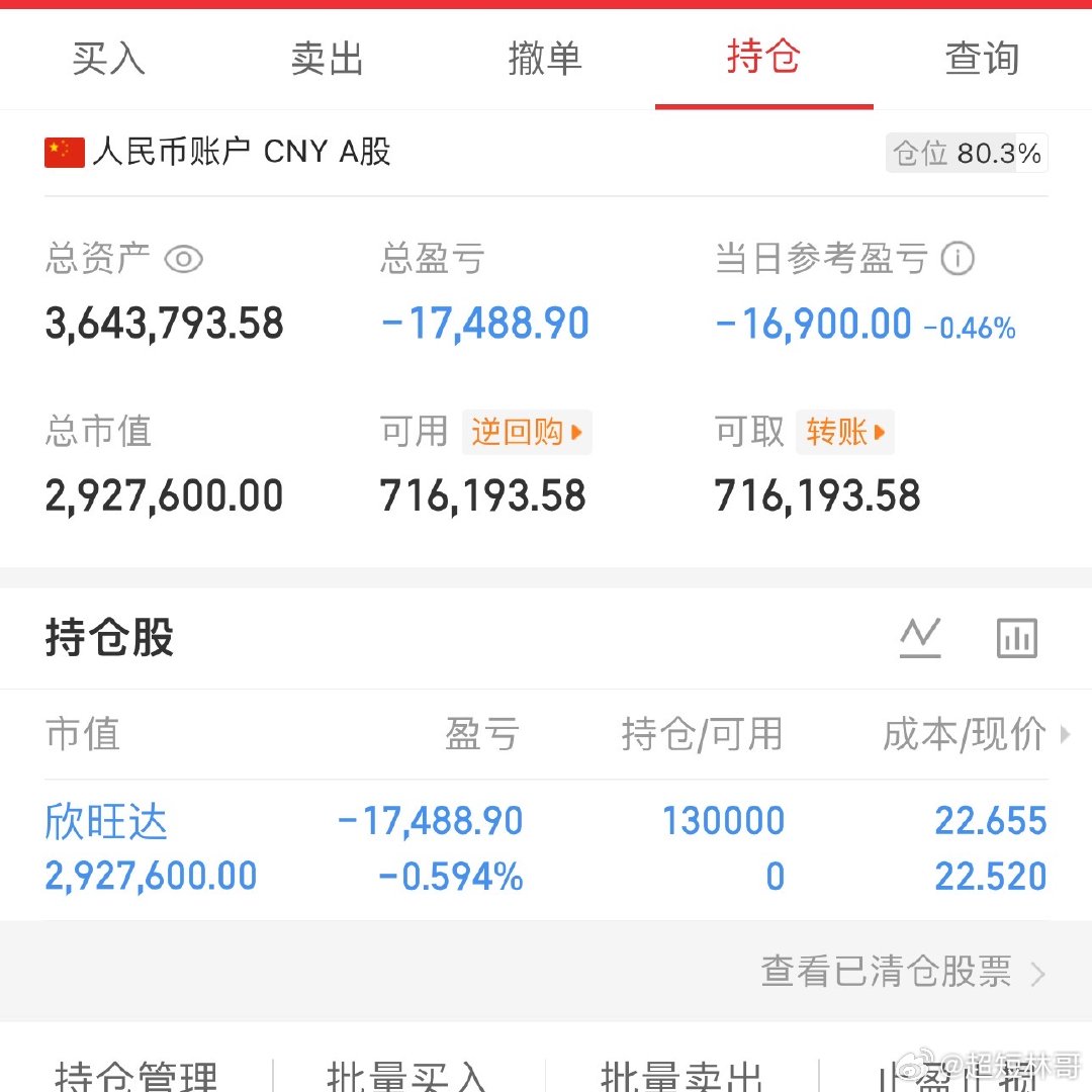 各位战友，我已买入欣旺达，记得给我点赞178 ​​​