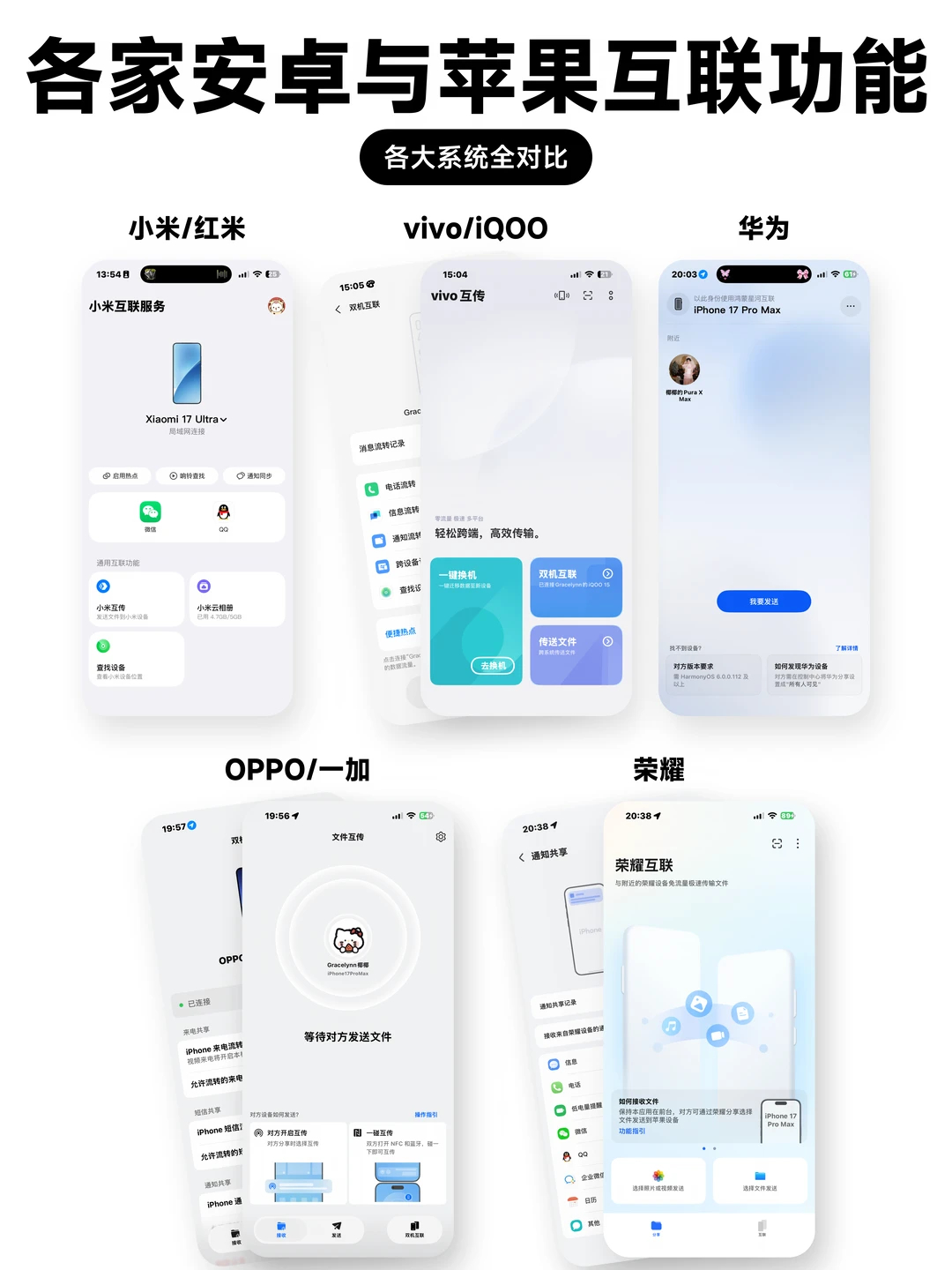 数码全家桶必须用同品牌么数码主理人 从国内互传联盟抱团，到谷歌苹果跨系统打通，其