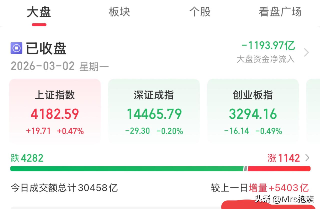 明日大盘走势预判：大战升级，大盘将强势震荡，收阴线或十字星可能性大，谨慎为主
