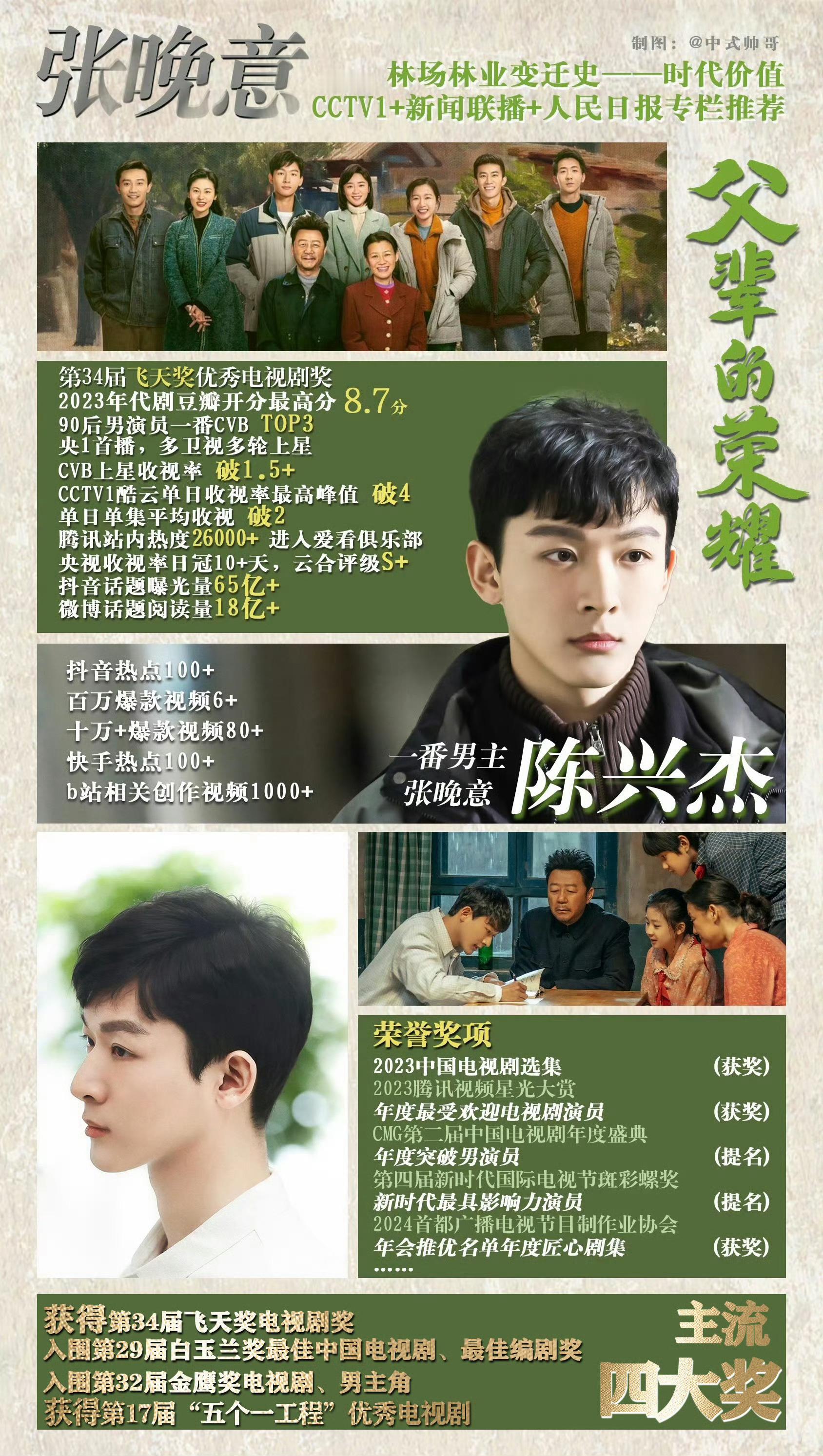 我知道有人爱看[笑哈哈]张晚意 ｜龚俊 ​​​