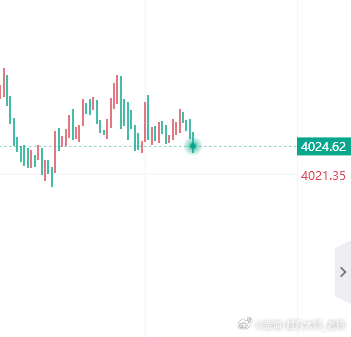 黄金 现价布局4024做多，止损4018，目标4035！黄金金价现货外汇黄金原油