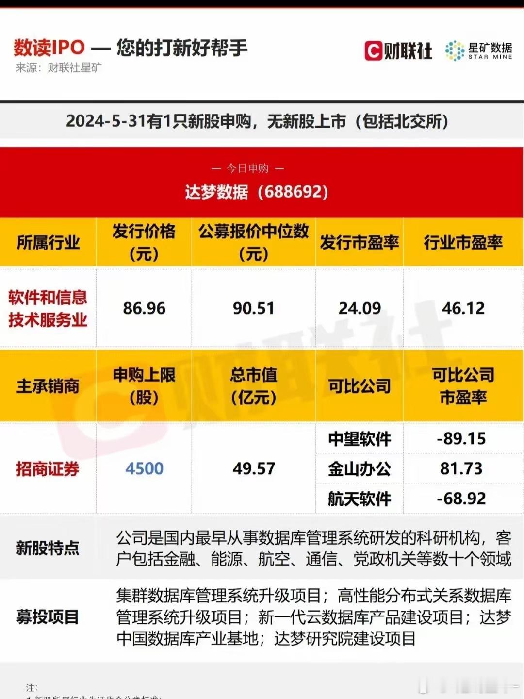 今天有一只科创板的新股可以申购。​今天有一只科创板的新股可以申购，达梦数据总股本