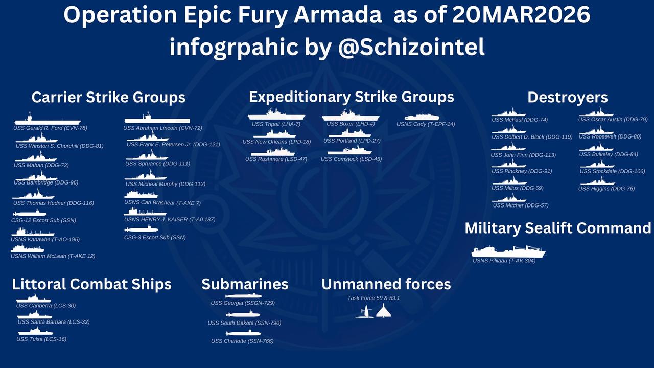美国海军兵力（史诗狂怒行动）