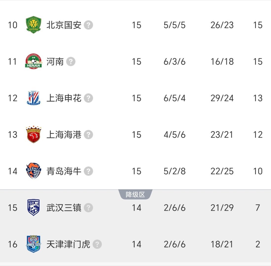2026中超联赛