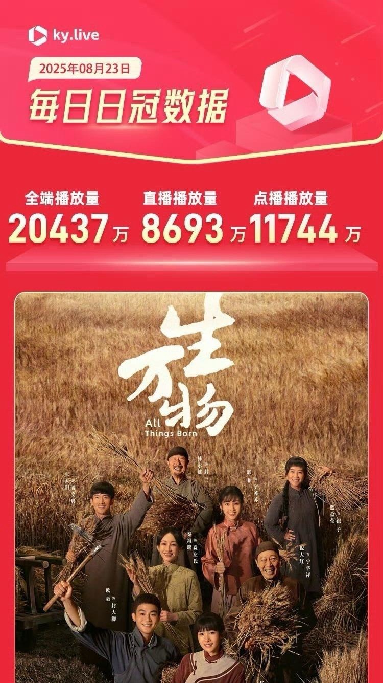 两亿 近五年内很难有剧能打破了死都不敢想的数据[流鼻血] ​​​