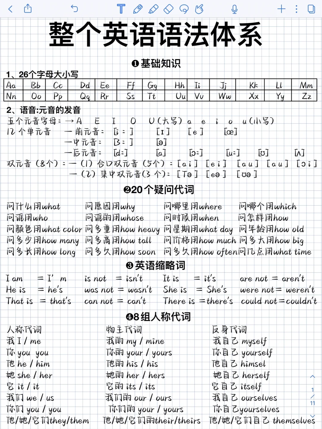 整个英语语法体系！不会语法的看！我悟了！