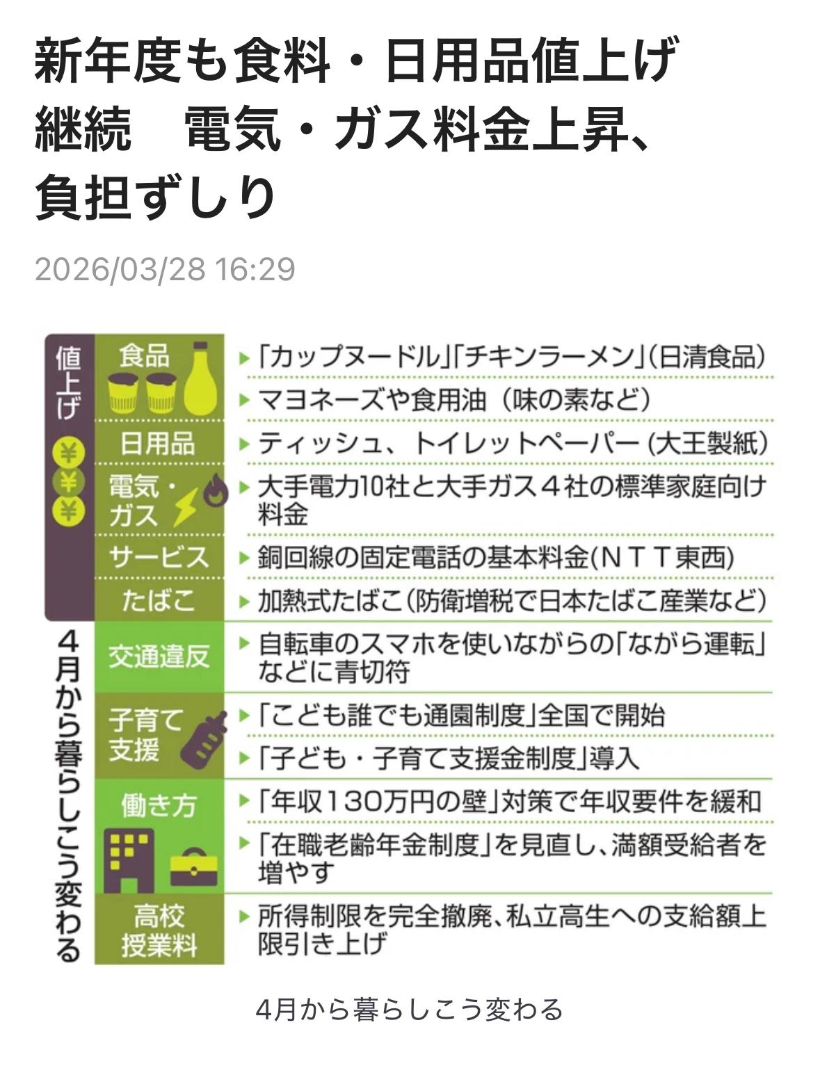 4月起日本将迎来新财年。在食品等物价持续上涨的背景下，家庭支出负担预计将显著加重