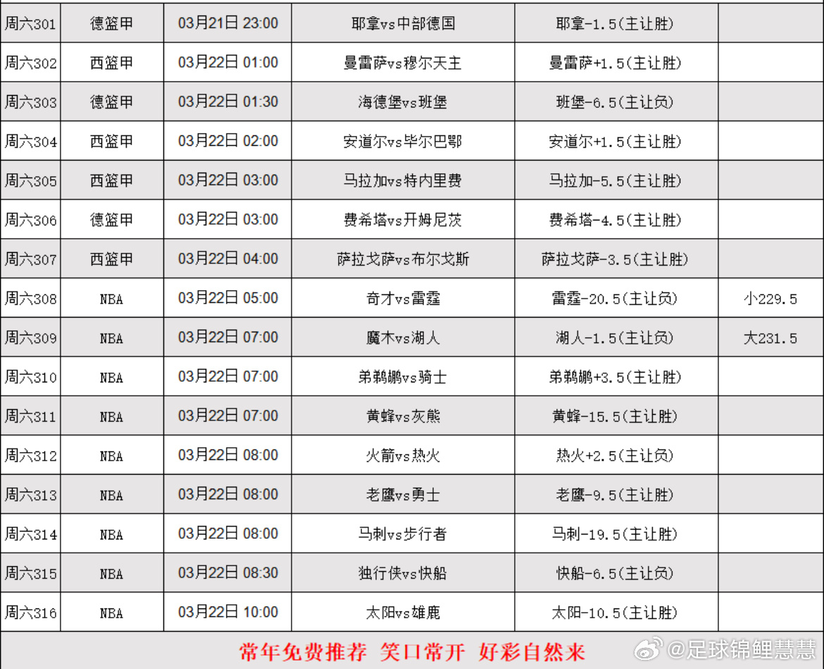 3.21篮球nba个人分析，更多搭配在内部 
