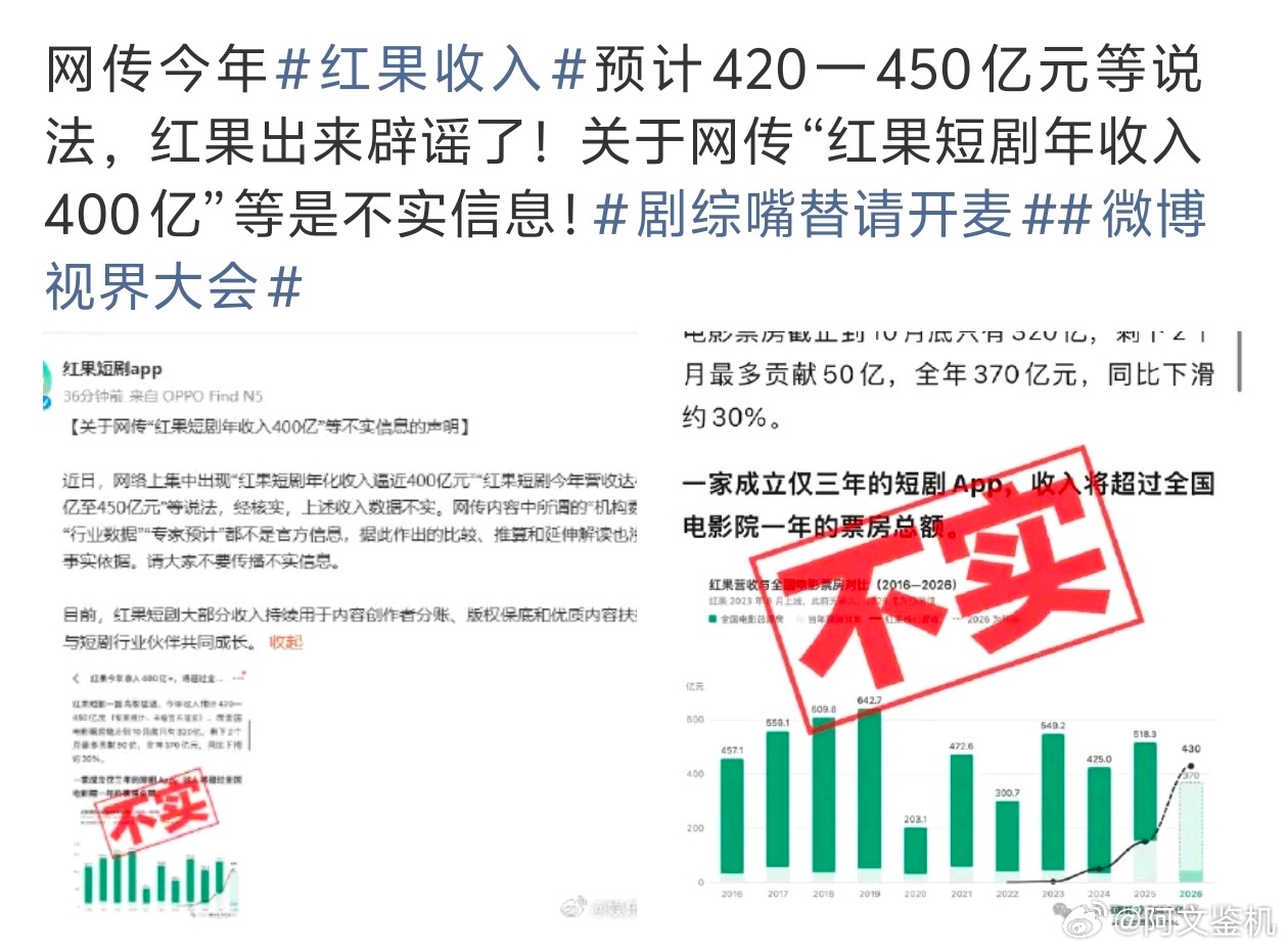 红果收入最近爆火的红果400亿年收入传闻，官方直接辟谣打脸，网传天价营收并不属实