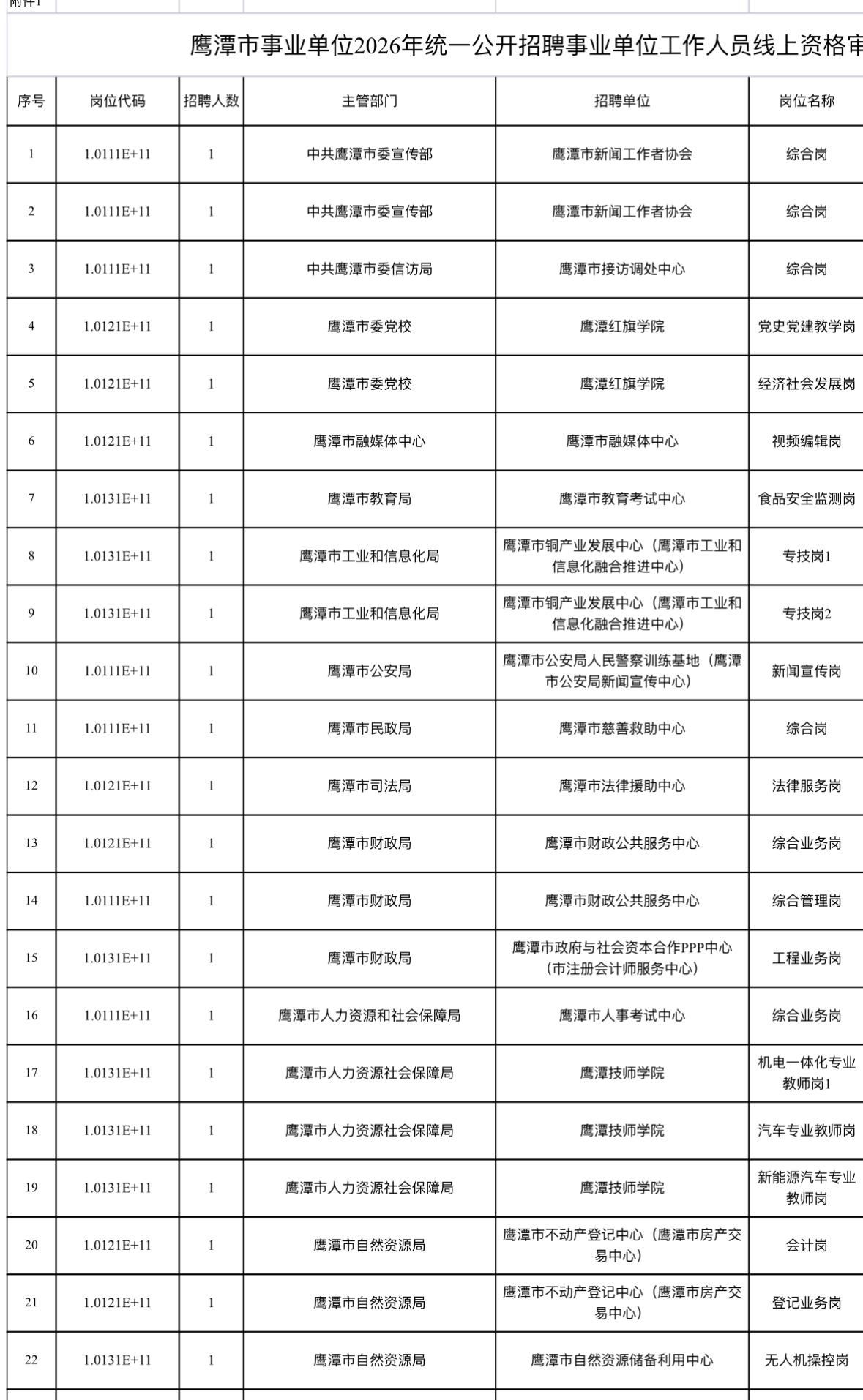 速看！鹰潭事业单位资格审查安排

📌 发布单位：鹰潭市人力资源和社会保障局
