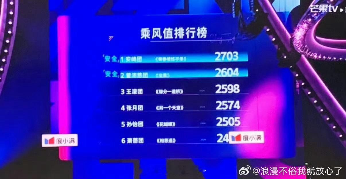 乘风四公全员开大 乘风2026这个赛制听着都累，但想想姐姐们拼尽全力的样子，四公
