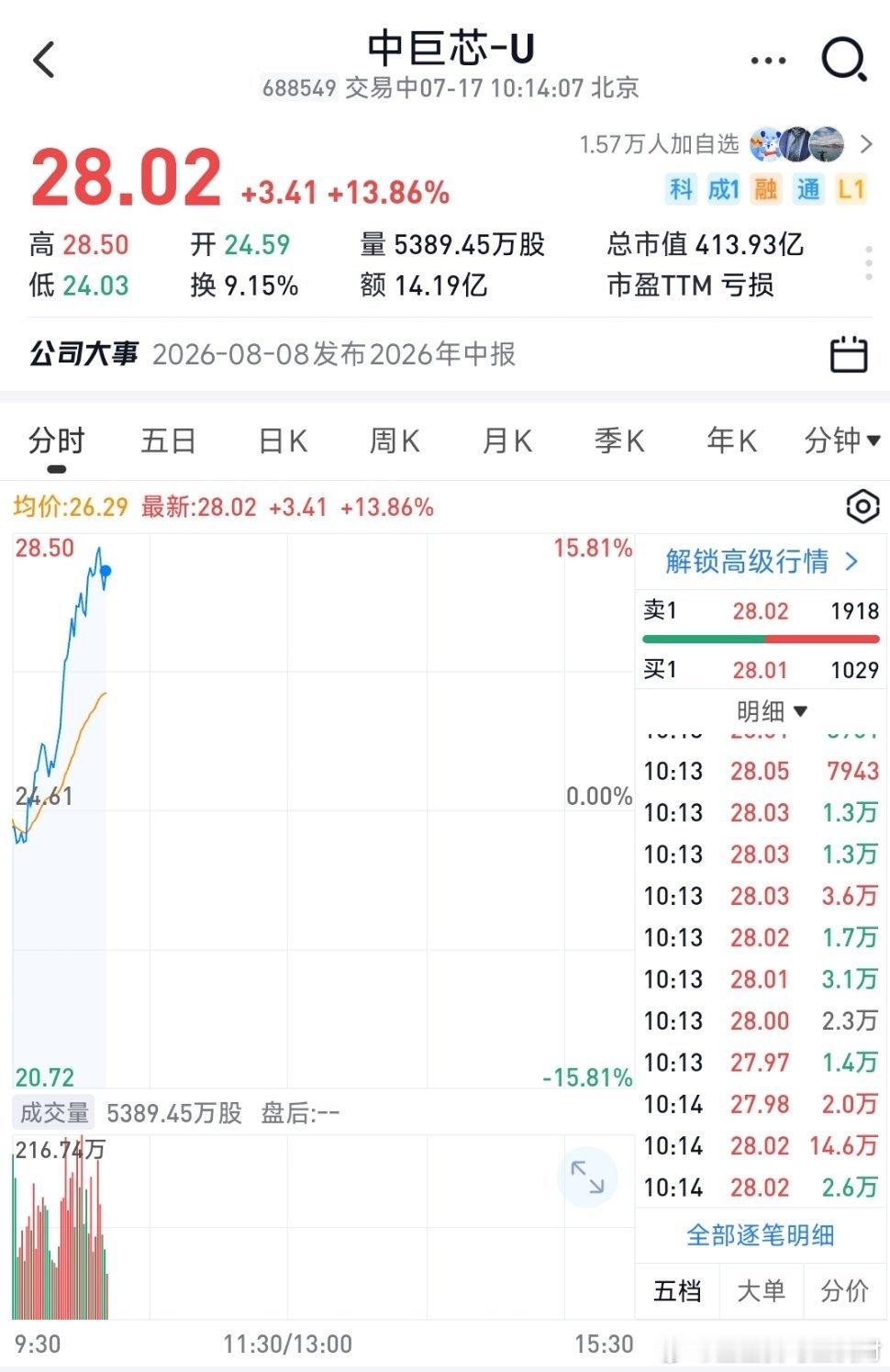 兄弟们刚才在忙，中巨芯我开了一笔，收到的点赞转发再操作，大哥需要一个撩机，只能是