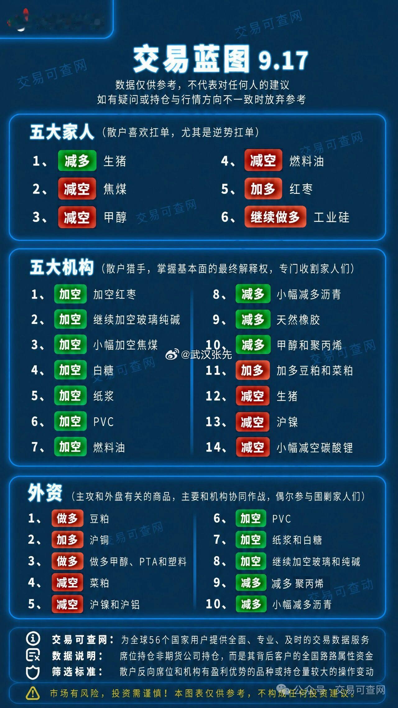 期货 ​​​