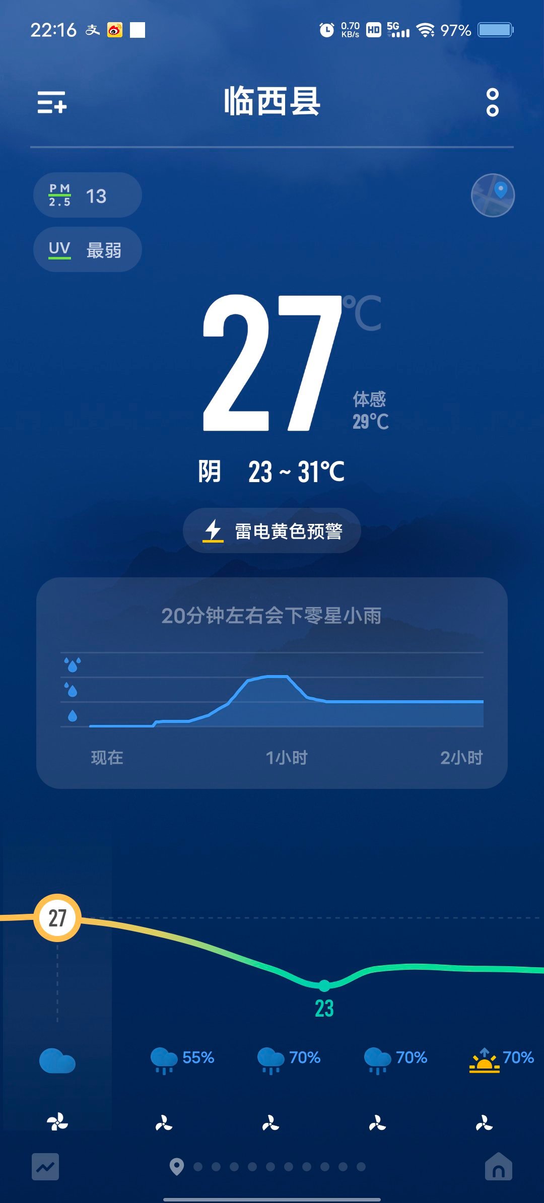 天气还是很体谅人的连着两天都是白天万里无云，晚上电闪雷鸣，噼里啪啦的下个不停主打
