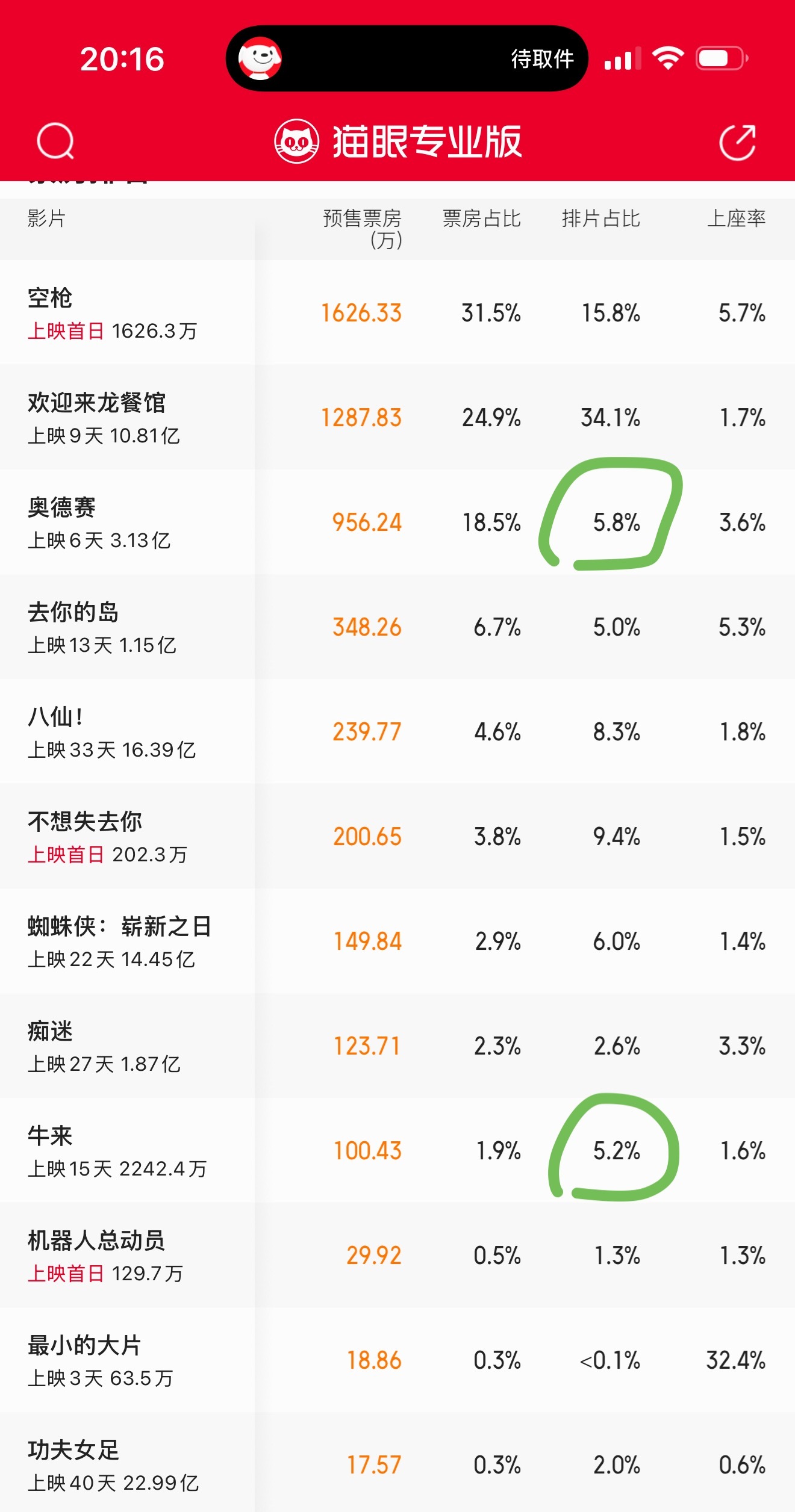 刚才看明天牛来和奥德赛的排片，这谁能绷住