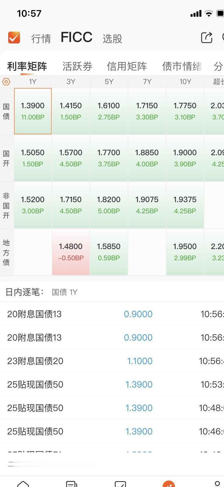 债市11点。  

两市彻底分道扬镳了！今天上午，债市直接“暴雨倾盆”：国债期货