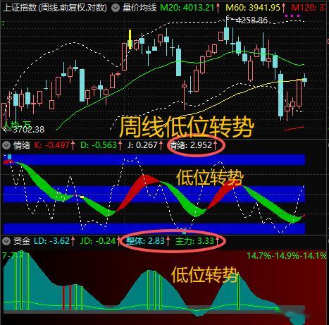 【8月14日浪上波18.12】周一开盘应是“周日时101”（周线看涨，日线下叉找