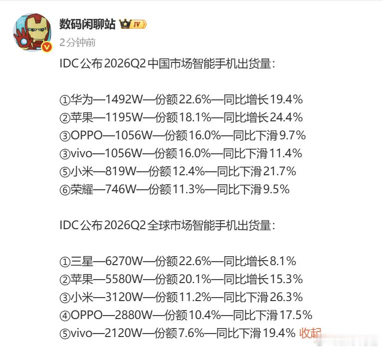 国内市场除了华为和苹果，其他家下滑都太明显了，有说法是今年还是未来几年最好的一年