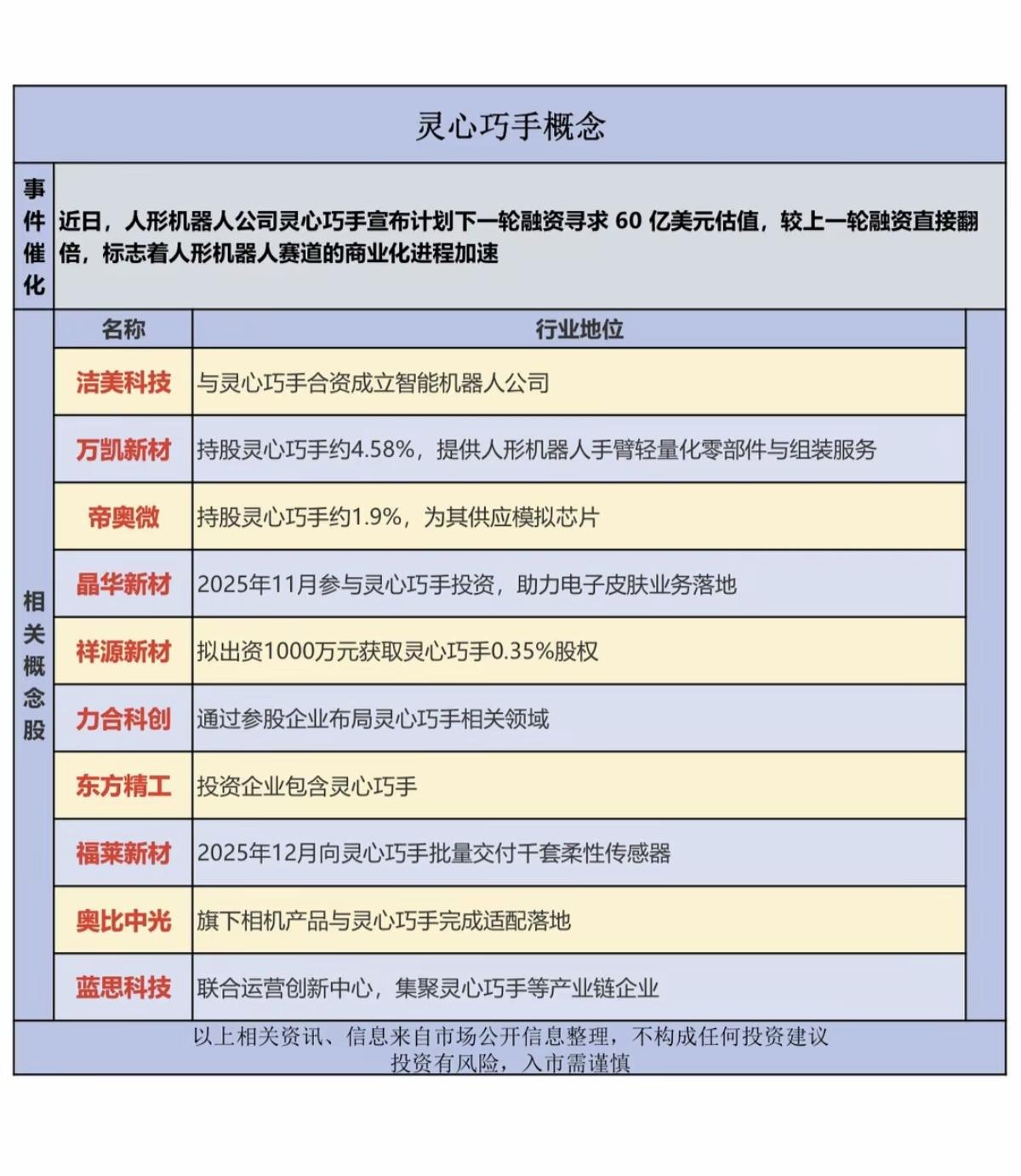 灵心巧手——机器人概念！

5月4日，据路透社报道，中国机器人初创公司灵心巧手称